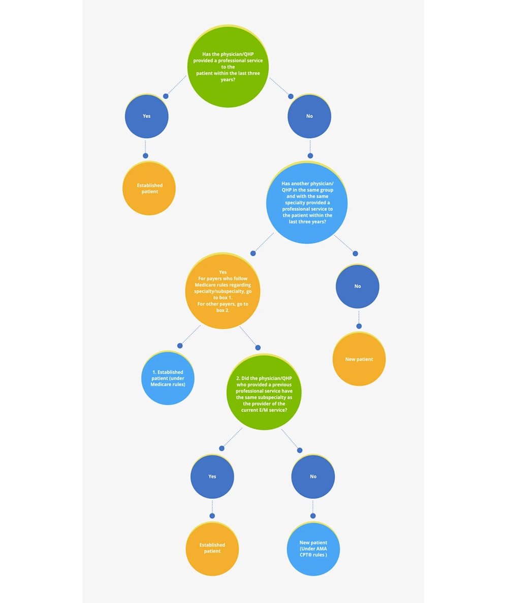 em-decision-tree