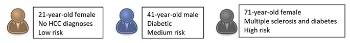 patients-risk-factor 685x85