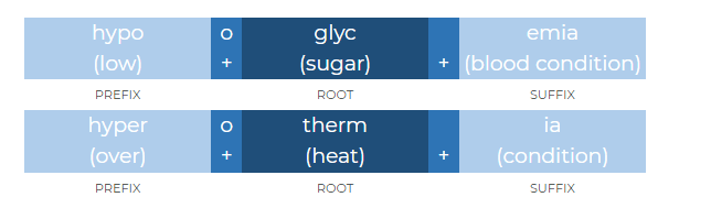 combining-vowels-e