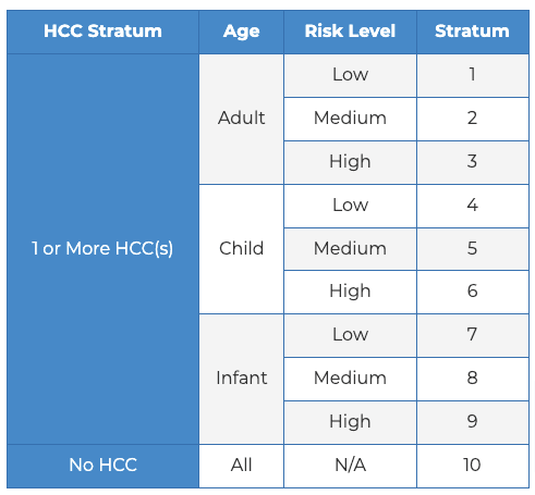 t5-What-Is-Risk-Adjustment-–-AAPC (2)